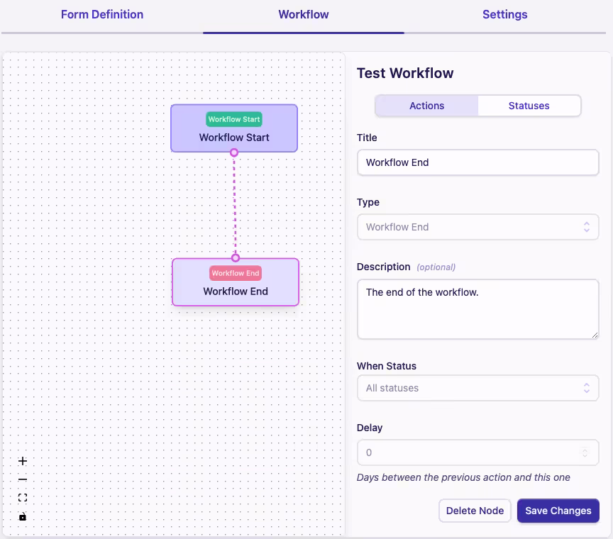 Action workflow diagram
